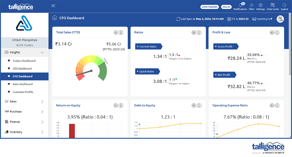 CFO Dashboard | Talligence