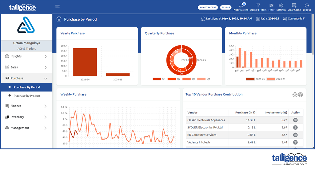 Purchase by Period Report | Talligence