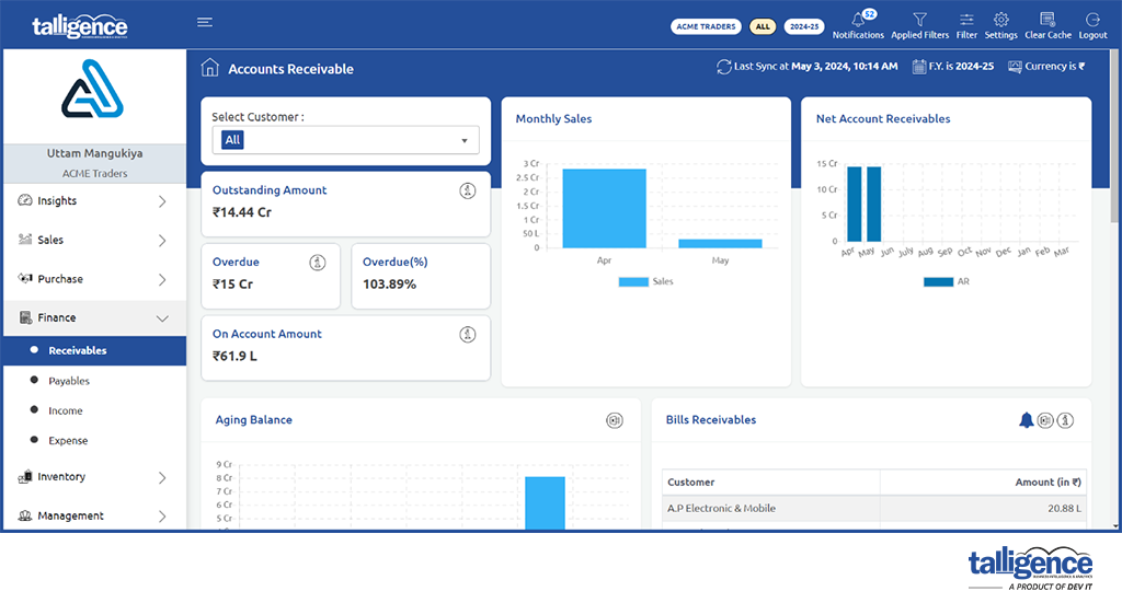 Accounts Receivable Report | Talligence