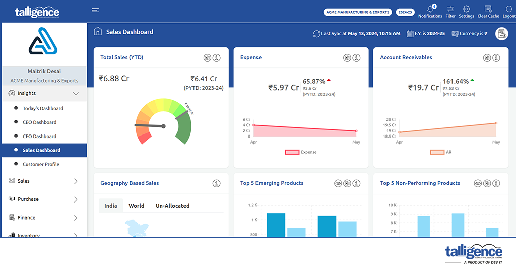 Sales Dashboard | Talligence