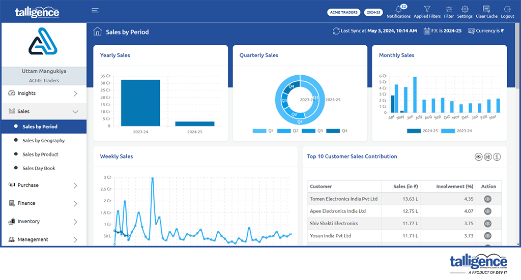 Sales by Period Report | Talligence 