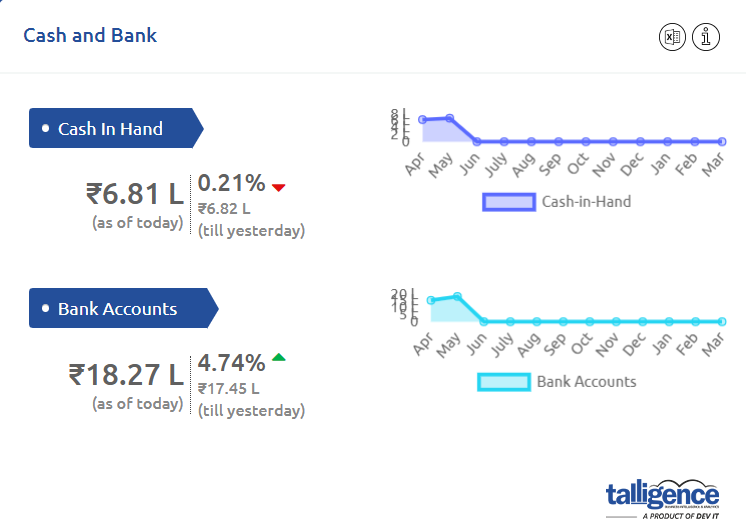 Cash and Bank Scorecard | Talligence