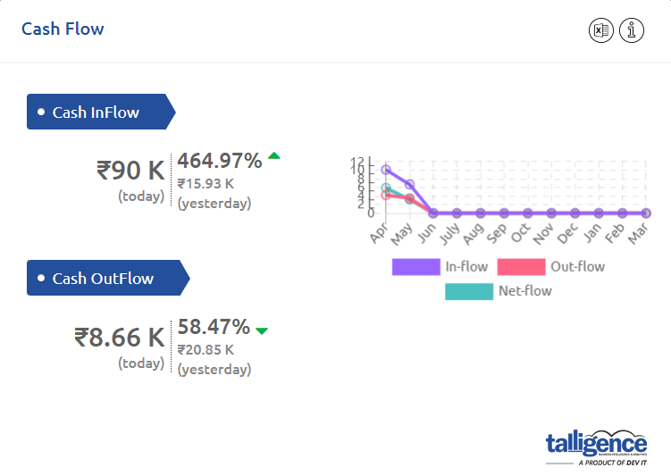 Cash Flow Scorecard | Talligence