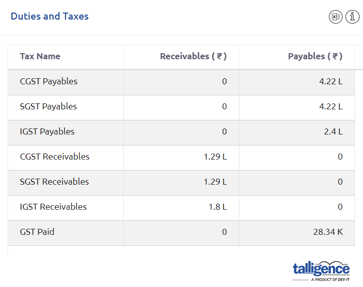 Duties and Taxes Scorecard | Talligence