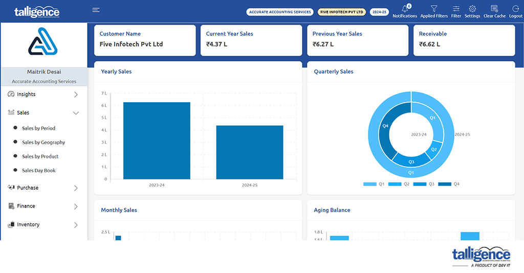 Sales Dashboard | Talligence