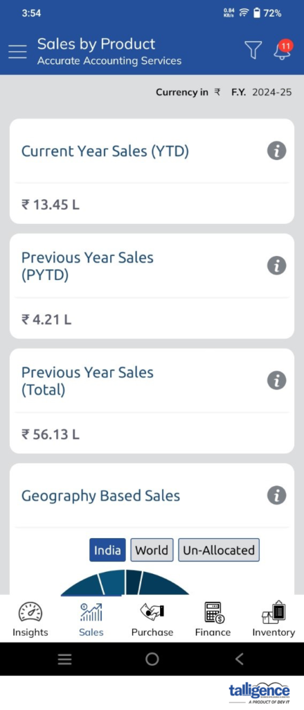 Talligence Mobile App Sales by Product