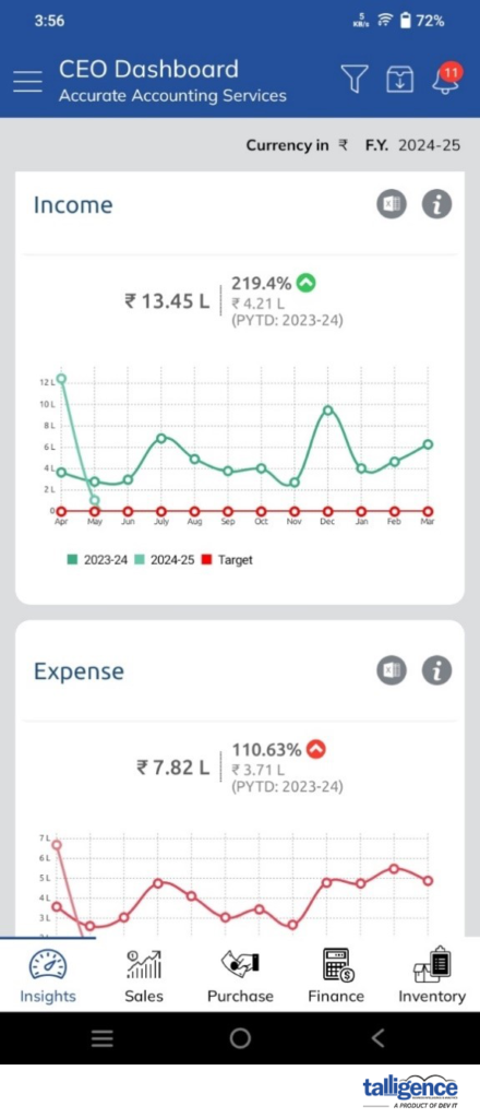 Mobile App CEO Dashboard Screen