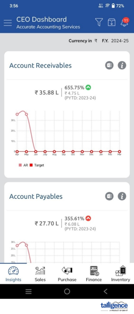 Talligence Mobile App CEO Dashboard